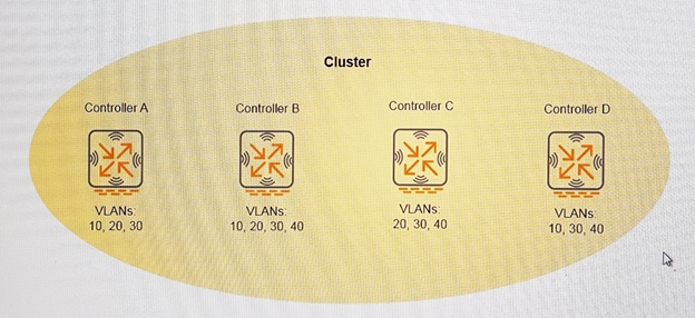 HPE0-V14 Real Question